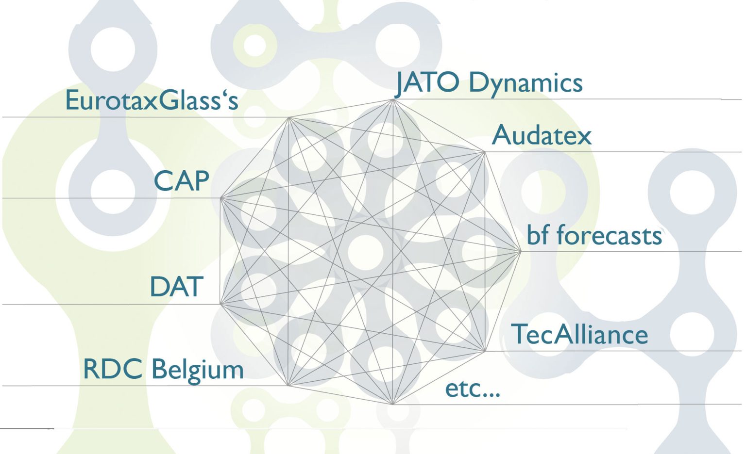 Ein Liste von Datenlieferanten mit denen ein Mapping möglich ist. | A list of data providers which can be mapped.